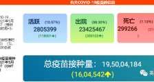 印度爆发比新冠更可怕的并发病!患者面部“发霉”,需摘除眼球求生……