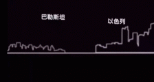 打仗占不到便宜的巴勒斯坦人,在网上把以色列锤懵了。