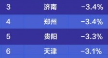 2020年股市和楼市出现诡异现象的原因到底是什么?