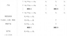 俄罗斯适合计划经济,中国适合市场经济!