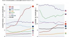 节能减排的思考:中国人的工业和美国人的生活!