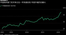劳而无功还是优劳优得?地方投资模式反思录!