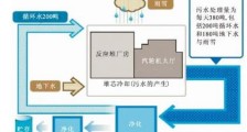 不允许福岛核废水排放的真正理由!