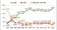 统一最大的阻碍在哪里?