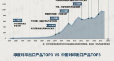 这波疫情后,三哥是否会聪明些?