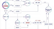 新华社出手,解密明星天价片酬洗钱套路!