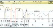 气候变化决定历史走向?
