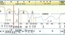 气候变化决定历史走向？