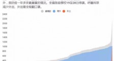 岛内人心惶惶,我们连线了一名台湾青年!他提了个意外建议!