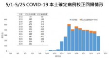 台湾省疫情爆发,民进党政治挂帅,我们可以做什么?