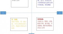 从G7峰会看中美博弈的策略与前景!