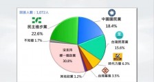 从应对疫情的混乱状况,看台湾社会的整体迷失与统一的迫切性!