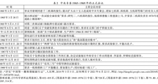 万字长文揭秘!什么是“举国体制”?当今中国还需要吗?