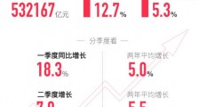 美国看完要气哭了,中国数据历史最好水平!