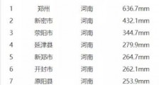 真相?蠢货!知道一天622毫米降水量是什么概念吗?