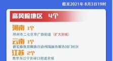 更严峻的挑战来了!
