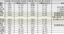 感觉中国要解决的两个问题!