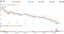 快手暴跌,中国互联网行业怎么了?