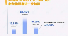 决胜于“人口”!