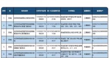 北京为什么给教培机构开了白名单?