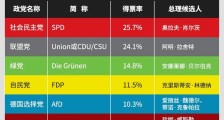 德国政局变天,对华关系恐生变!