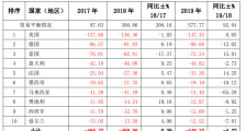 碳排放:澳大利亚经济上的晴空霹雳!
