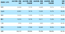 “高级黑”还是“洗白文”?联想水军太差了点!