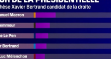法国可能巨变,公知或将面临地狱模式!