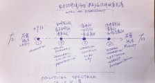 手绘图解:国际视角下的“共同富裕”(二)左的中国 vs 右的美国!