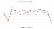 走向“日本式”停滞?还有这种好事?