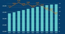 国家的智慧:怎样解决出生率快速下降的问题?