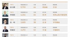 华人首富易主,我看到了洗米华的另一种结局!