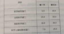 读76年前的《科学:无尽的前沿》报告,从美国科技爆发产生的一些感想!