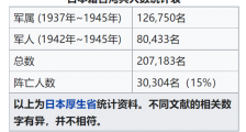 他们是战败国:总结下日本参与南京大屠杀的各个部队及元凶的结局!