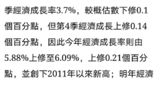 今年台湾人均GDP将突破三万美元大关！