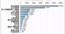 贫富分化、直接税和间接税!