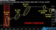 美国经济正处于最危险的时候,大家要注意投资风险!
