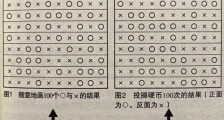 复利的谎言!(重发)