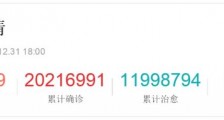 史无前例的2020年,潮退了才知道谁在祼泳!