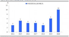一招好棋:详解中欧投资协定!