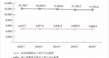 一年吃千万回扣:医院这个科室的暴利,恐怕不长久了!