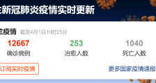 荷兰疫情最新消息:荷兰新冠肺炎确诊突破1.2万例 疫情应对措施将延长至4月28日