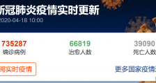 美国疫情最新情况:确诊人数突破73.5万人即将失控,美国新冠病毒感染人数或远超公布数字_美国疫情最新情况