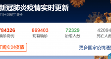 美国新冠病毒感染病例超过78万,美国佐治亚州和田纳西州州长宣布重启经济复工复产_美国新冠病毒感染病例超过78万