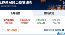 全球疫情最新消息:全球新冠病毒疫情患者累计确诊逾565万 后疫情时代外资企业更倾向留在中国_全球疫情最新消息