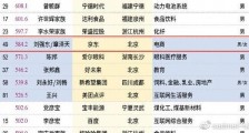 都是校花为何27岁的章泽天能当富豪25岁的张雨婷却当了笑柄?再谈秀外与慧中的关系