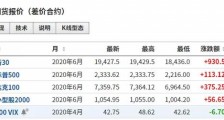 世卫组织警告美国可能成新冠肺炎疫情新震中,美国会成为疫情震中么?
