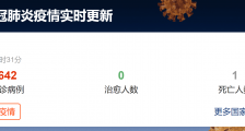 葡萄牙新冠肺呀最新确诊人数642例 葡萄牙宣布全国紧急状态应对疫情