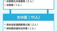 国内疫情最新消息:昨日新增确诊病例40例其中本土病例32例北京27例河北4例_国内疫情最新消息