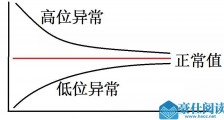海盗的生与死!